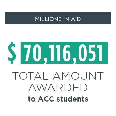  Rutgers Financial Aid Award